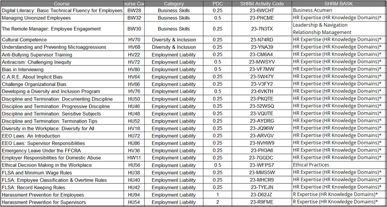 Courses Available for SHRM Credit